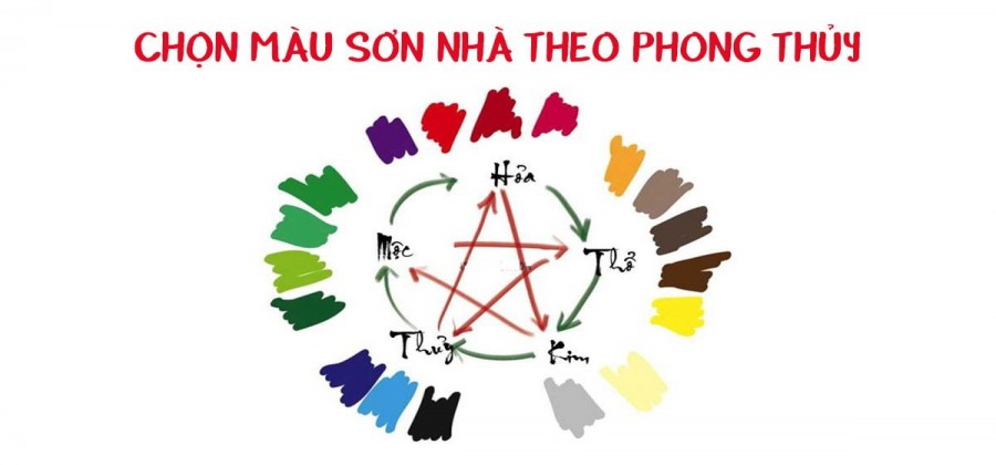 Chọn Màu Sơn Hợp Phong Thủy 2024 - 2025.